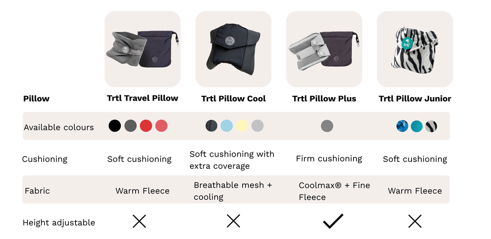 Which Trtl pillow should I pick?